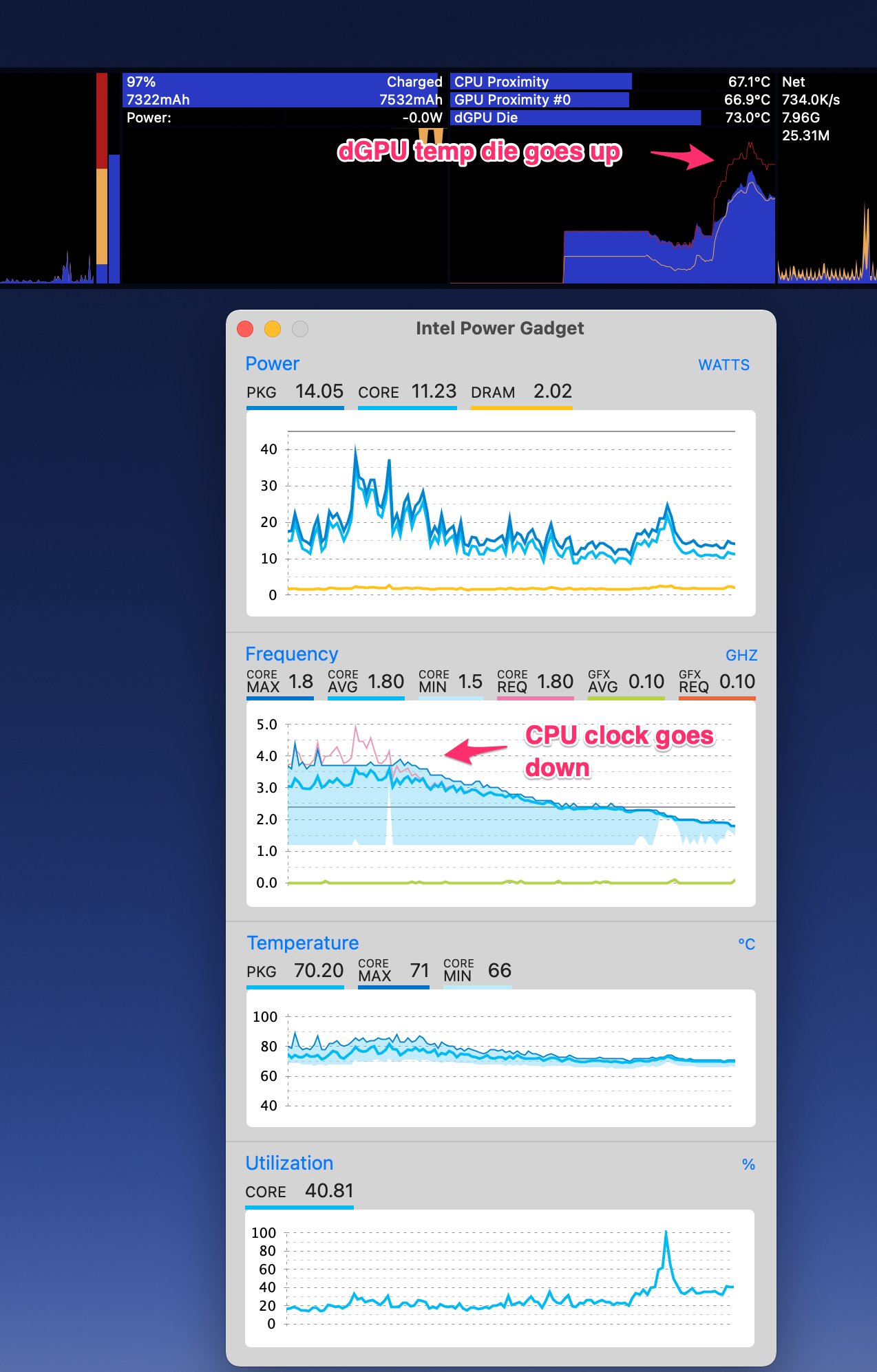 Two metric tools showing correlation between dGPU temp and CPU speed